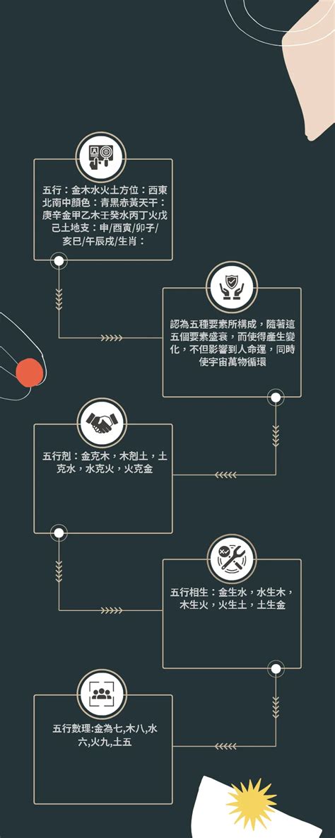 杏色 五行|五行、方位、顏色、生肖、天干地支等對應關係 